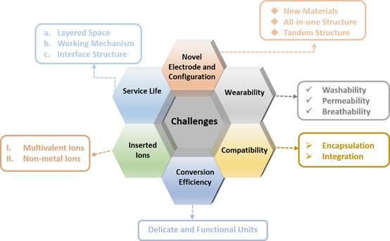 图示 形貌已自动天生
